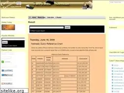 Sites similar to downloadsoftware-ebook.blogspot.com