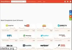 Sites similar to downstatus.com