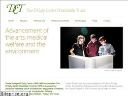 Sites similar to doylycartecharitabletrust.org