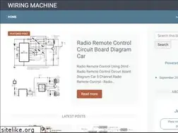 Sites similar to doyourwire.blogspot.com