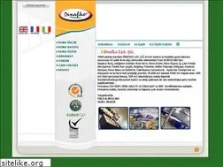 Sites similar to drafko.com
