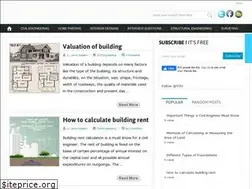 Sites similar to dreamplanbuilder.com