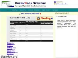 Sites similar to dreamworknetwork.com