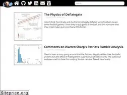 Sites similar to drewfustin.com