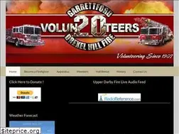 Sites similar to drexelhillfire.com