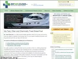 Sites similar to drfuel.com