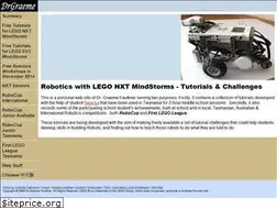 Sites similar to drgraeme.net