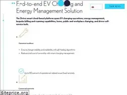 Sites similar to driivz.com