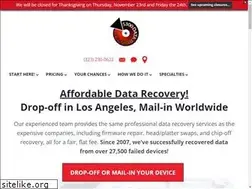 Sites similar to drivefish.com