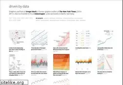 Sites similar to driven-by-data.net