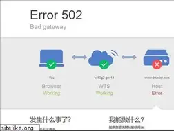 Sites similar to drkader.com