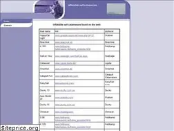 Sites similar to drkoellner.de