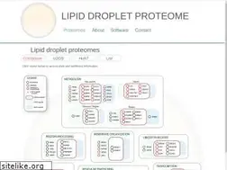 Sites similar to dropletproteome.org