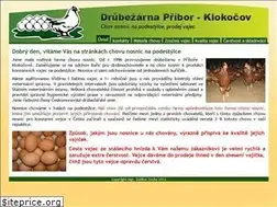 Sites similar to drubezarnapribor.cz