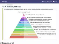 Sites similar to druce.ai