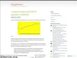 Sites similar to drugmonkey.wordpress.com