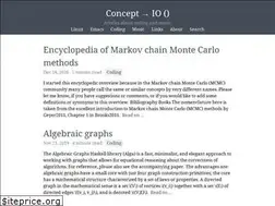 Sites similar to dschrempf.github.io