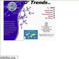 Sites similar to dtrends.com