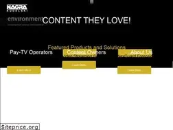 Sites similar to dtv.nagra.com