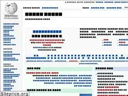 Sites similar to dty.wikipedia.org
