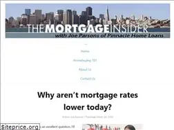 Sites similar to dublinmortgageblog.com