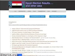 Sites similar to ducoht.org