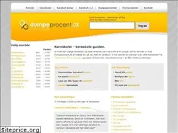 Sites similar to dumpeprocent.dk