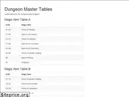Sites similar to dungeonmastertools.github.io