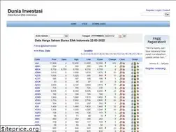 Sites similar to duniainvestasi.com