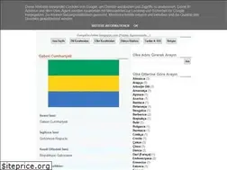 Sites similar to dunyadevletler.blogspot.com