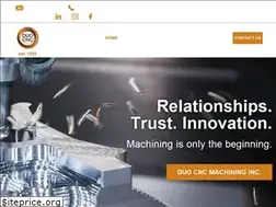Sites similar to duocnc.com