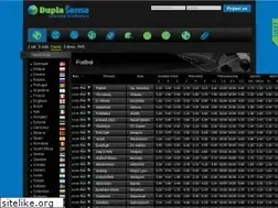 Sites similar to duplasansa.com