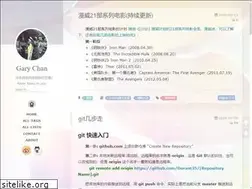 Sites similar to durant35.github.io