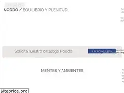 Sites similar to duratex.com.co