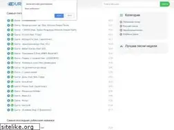 Sites similar to durdona.net