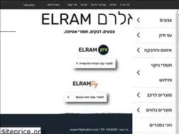 Sites similar to dvakim.com