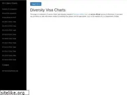 Sites similar to dvcharts.xarthisius.xyz