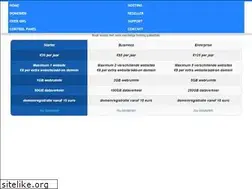 Sites similar to dvkhosting.be