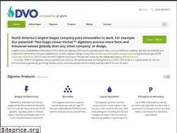 Sites similar to dvoinc.com
