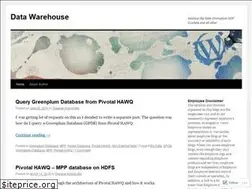 Sites similar to dwarehouse.wordpress.com