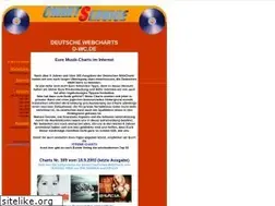 Sites similar to dwc.chartsservice.de
