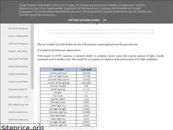 Sites similar to dxbinformer.blogspot.com