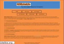 Sites similar to dxcluster.info