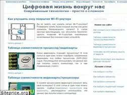 Sites similar to dxdigitals.info