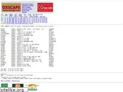 Sites similar to dxscape.com