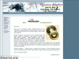 Sites similar to dynamgraphics.com