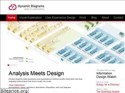 Sites similar to dynamicdiagrams.com