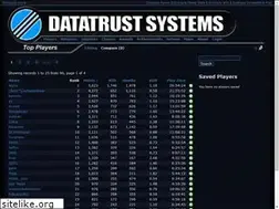 Sites similar to dystopia-stats.com