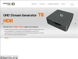 Sites similar to dzonei.net