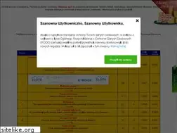 Sites similar to e-booki.toplista.info